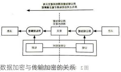 数据加密与传输加密的关系