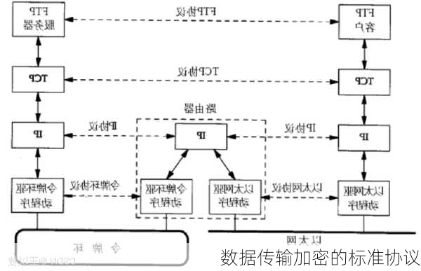 数据传输加密的标准协议