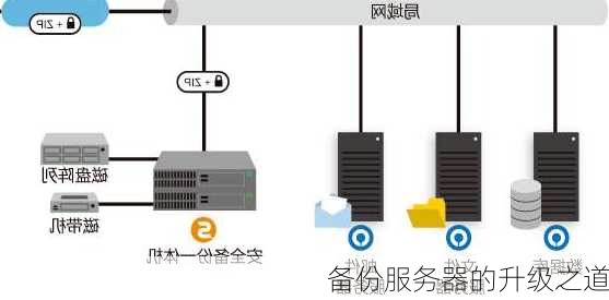 备份服务器的升级之道