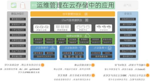 运维管理在云存储中的应用