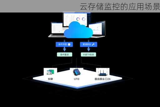 云存储监控的应用场景