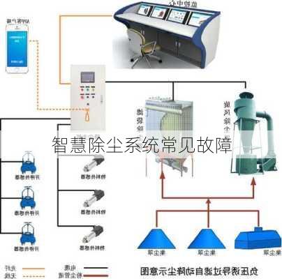 智慧除尘系统常见故障