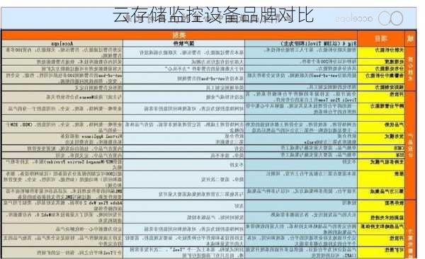 云存储监控设备品牌对比