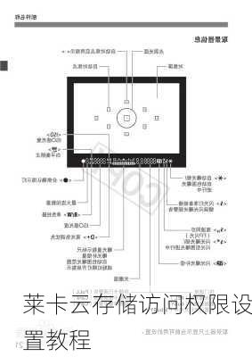 莱卡云存储访问权限设置教程