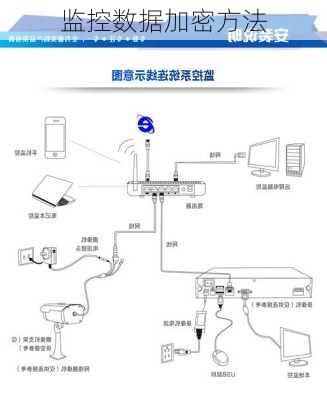 监控数据加密方法