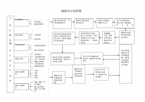 云存储合规性审计追踪措施