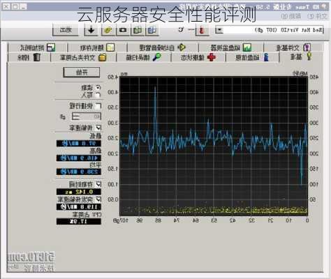 云服务器安全性能评测