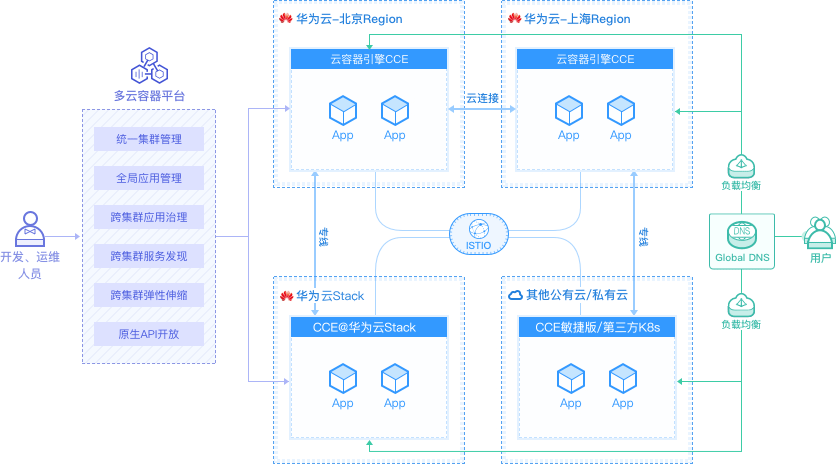 云存储设备访问控制设置常见问题及解决方案