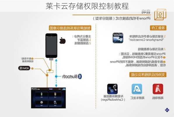 莱卡云存储权限控制教程