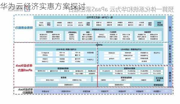 华为云经济实惠方案探讨