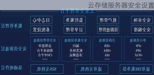 云存储服务器安全设置