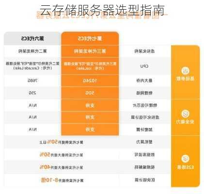 云存储服务器选型指南