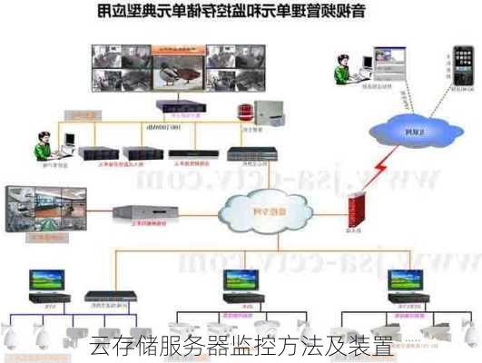 云存储服务器监控方法及装置