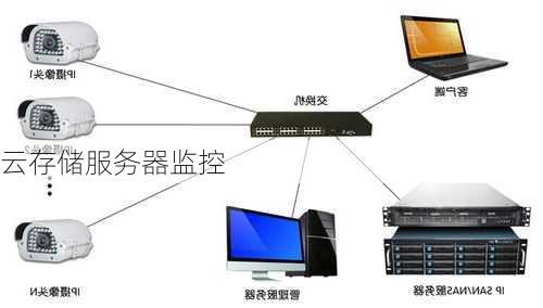 云存储服务器监控