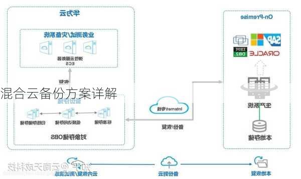 混合云备份方案详解