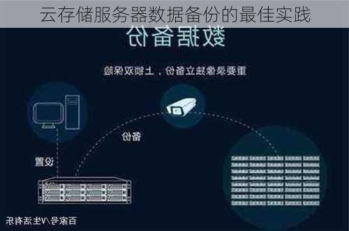 云存储服务器数据备份的最佳实践
