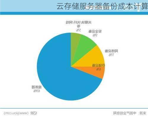 云存储服务器备份成本计算