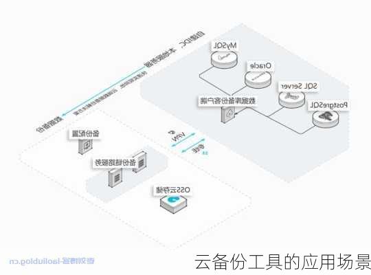 云备份工具的应用场景