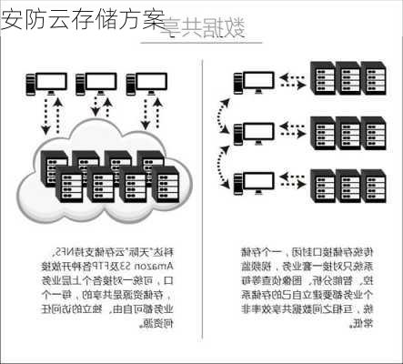 安防云存储方案