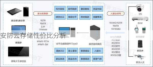 安防云存储性价比分析