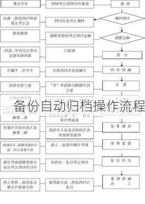 备份自动归档操作流程