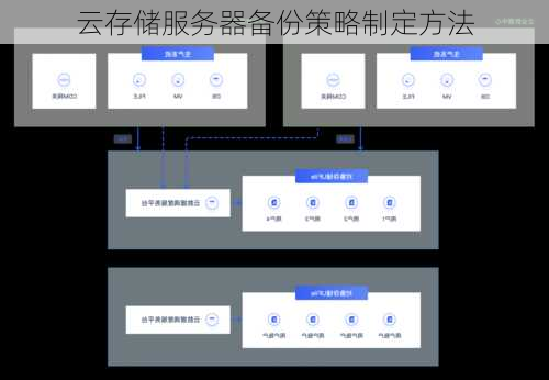 云存储服务器备份策略制定方法