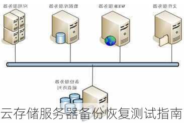 云存储服务器备份恢复测试指南