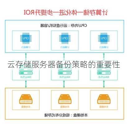 云存储服务器备份策略的重要性