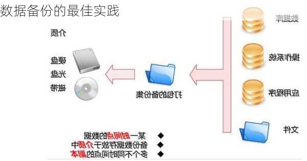 数据备份的最佳实践