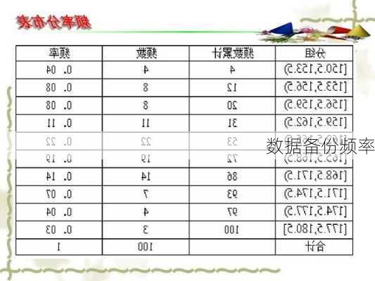 数据备份频率