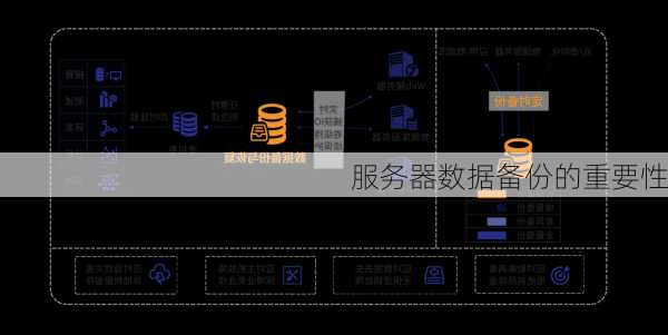 服务器数据备份的重要性