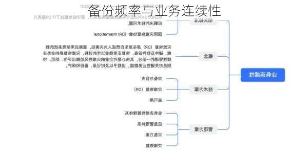 备份频率与业务连续性