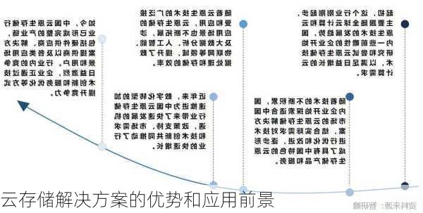 云存储解决方案的优势和应用前景