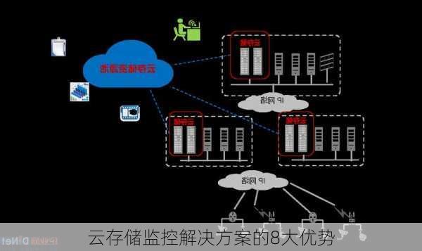 云存储监控解决方案的8大优势