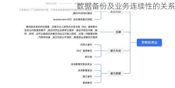 数据备份及业务连续性的关系