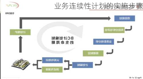 业务连续性计划的实施步骤