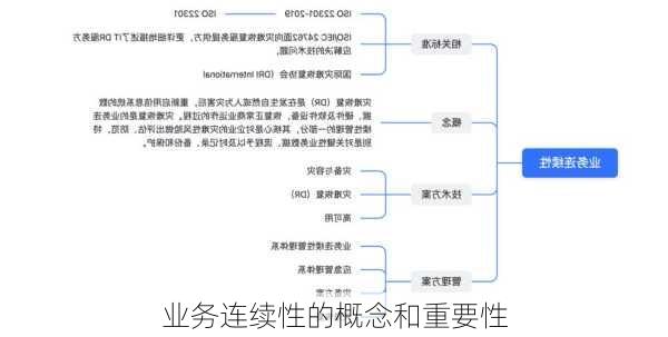 业务连续性的概念和重要性