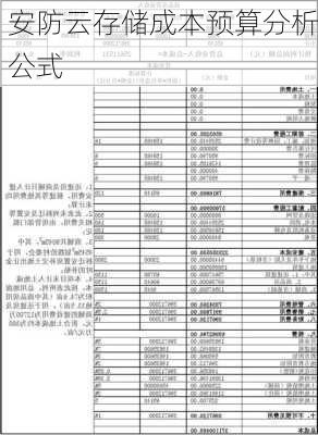 安防云存储成本预算分析公式