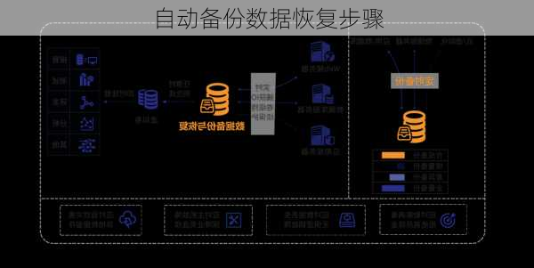 自动备份数据恢复步骤