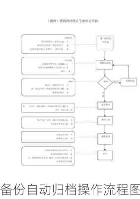 备份自动归档操作流程图