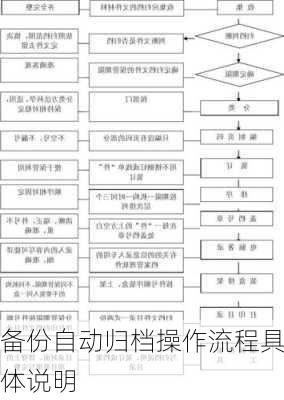 备份自动归档操作流程具体说明