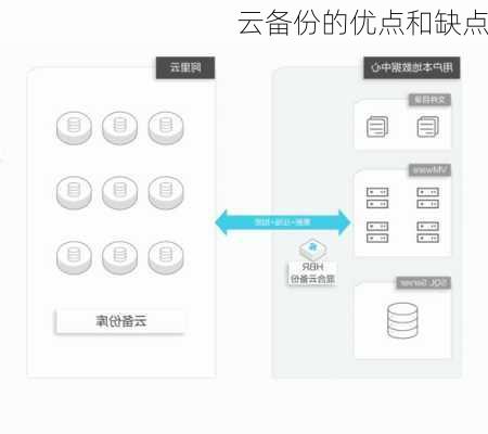 云备份的优点和缺点