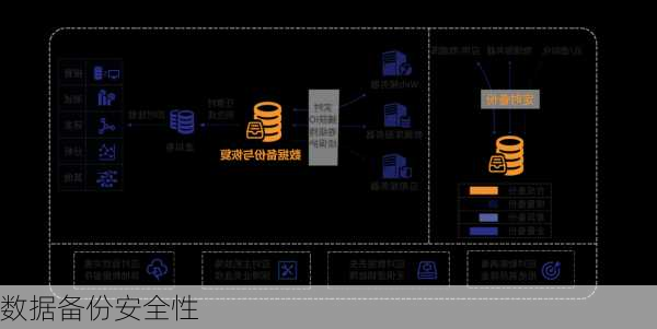 数据备份安全性