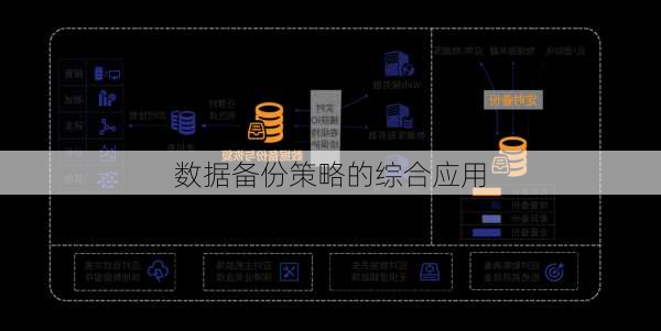 数据备份策略的综合应用