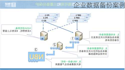 企业数据备份案例