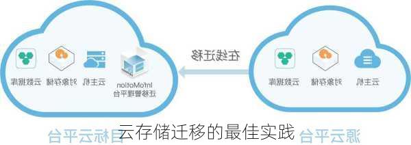 云存储迁移的最佳实践