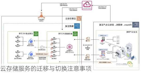 云存储服务的迁移与切换注意事项