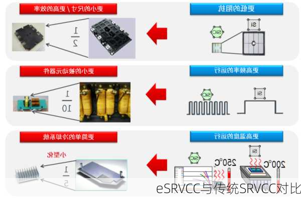 eSRVCC与传统SRVCC对比