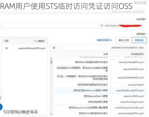 RAM用户使用STS临时访问凭证访问OSS