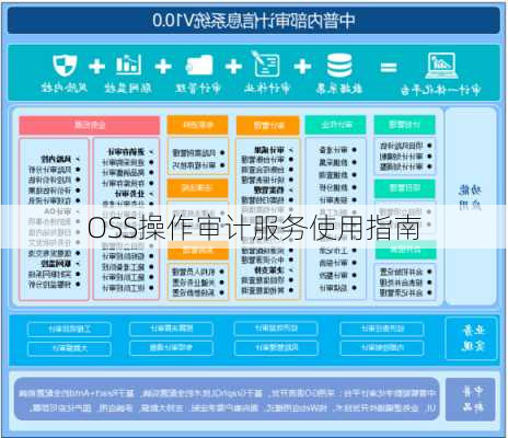 OSS操作审计服务使用指南